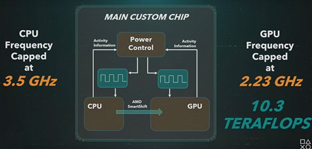 Playstation Hardware Specs